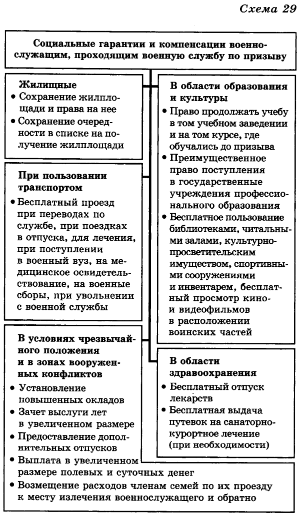 Дипломная работа: Правовые основы организации военной службы